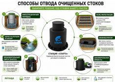 Спарта 800 Eco