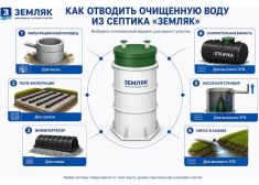 Земляк UNO 30 (1000)